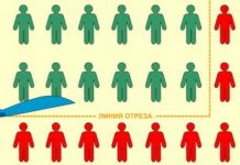 Массовое сокращение в Стерлитамаке