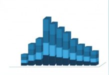 Прожиточный минимум жителей Стерлитамака увеличен