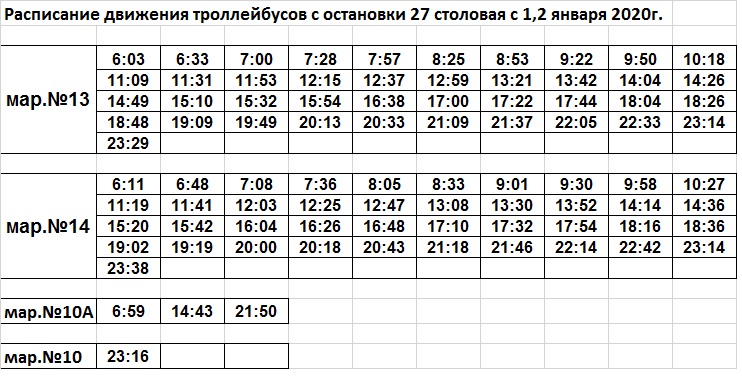 Расписание троллейбусов 14 маршрут. Троллейбус график. График работы троллейбусов. Расписание троллейбусов. График троллейбуса 1.