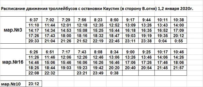 Газель стерлитамак раевка расписание