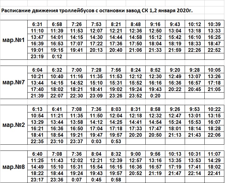 Расписание троллейбуса 8 краснодар