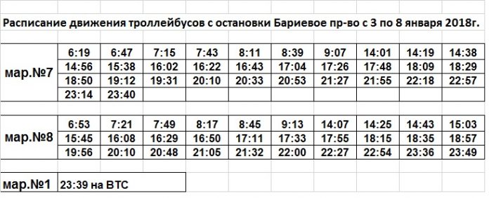 Газель стерлитамак раевка расписание