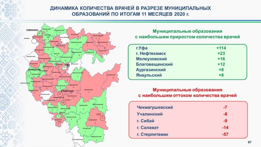 Стерлитамак численность населения 2024