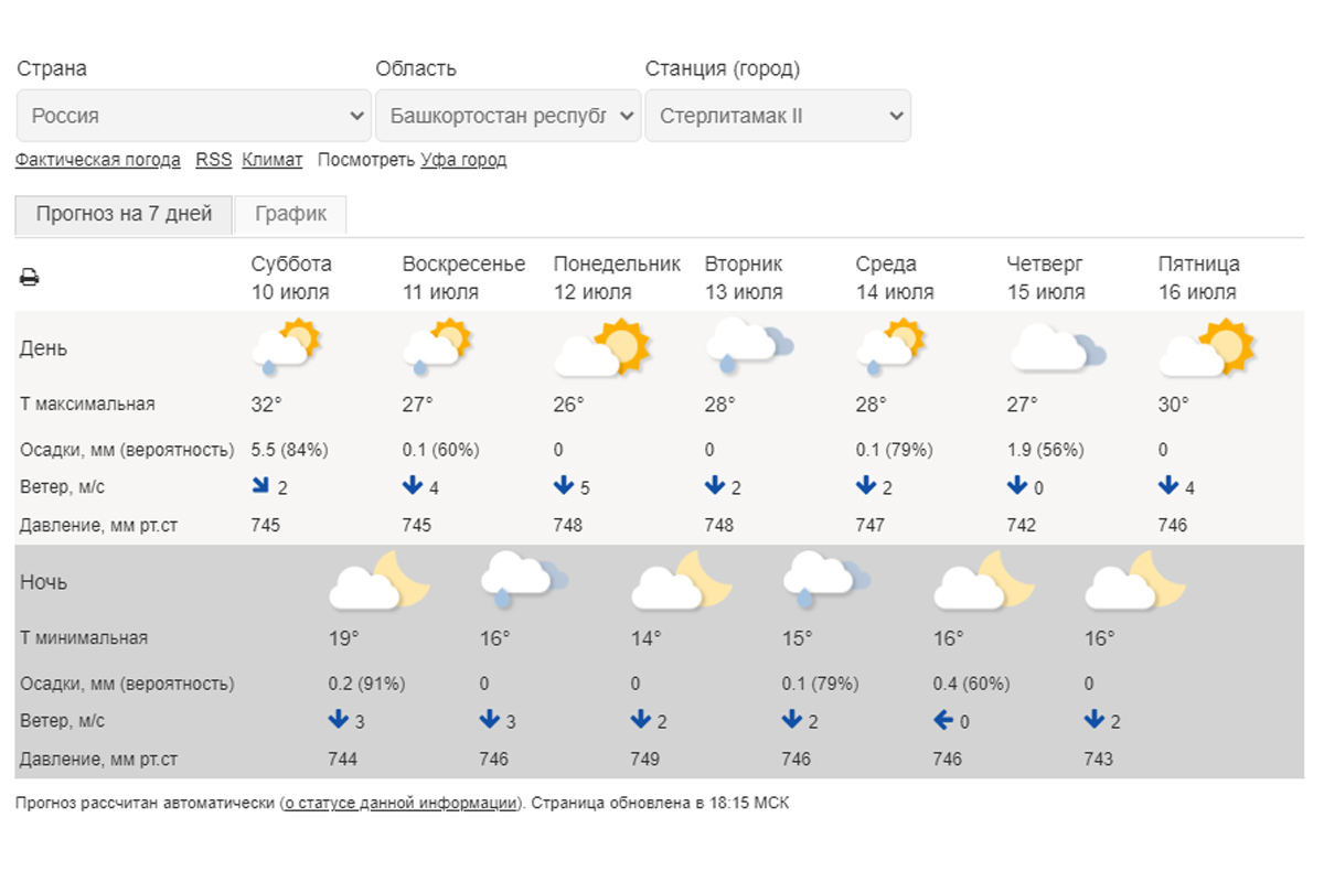 Погода ласково. Погода в Стерлитамаке. Погода в Стерлитамаке на сегодня. Погода в Челябинске. Погода в Казани.