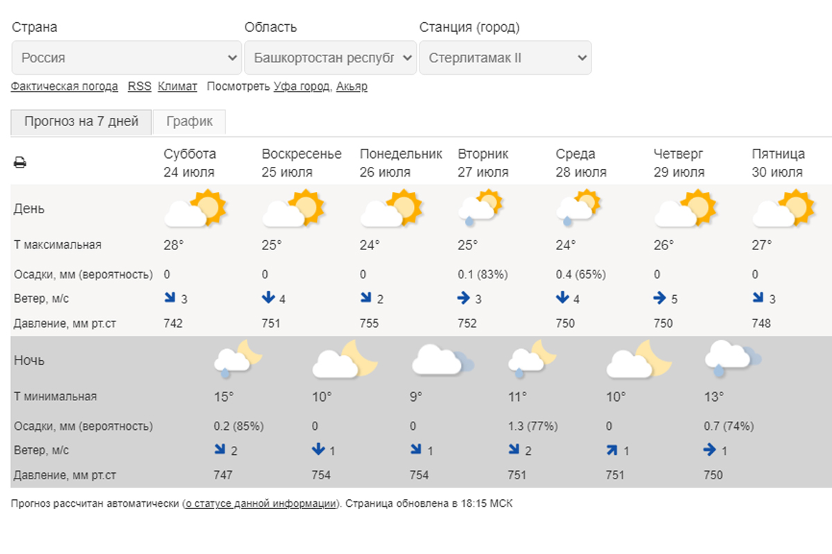 Гидрометцентр ртищево. Гидрометцентр Курган. Прогноз погоды в Саранске. Прогноз на понедельник. Курган жара.