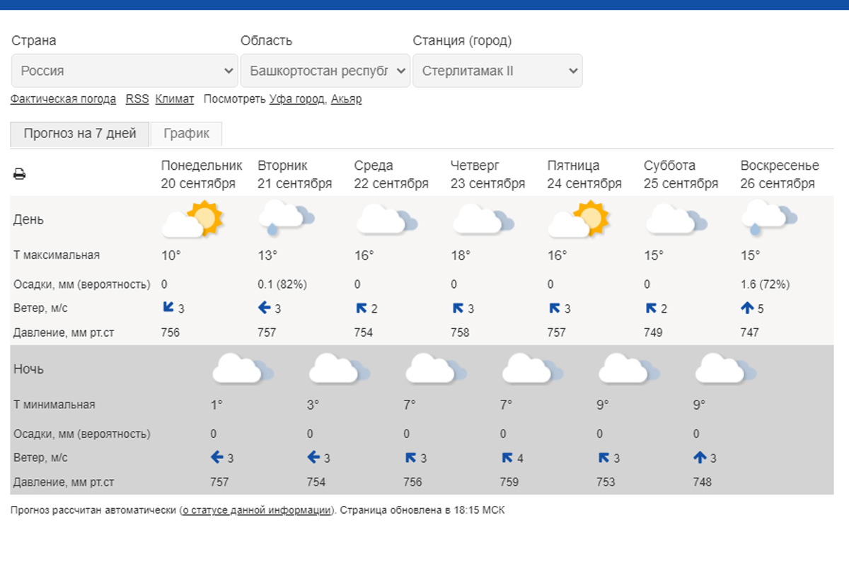 Погода послезавтра днем. Погода в Ярославле. Погода в Костроме. Климат Костромы. Гидрометцентр.