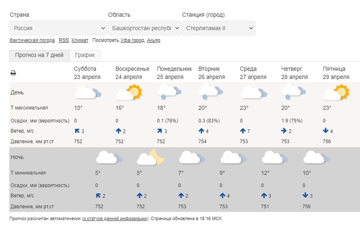 Погода в октябрьске башкортостан на неделю. Погода в Стерлитамаке. Прогноз погоды в Стерлитамаке. Погода в Стерлитамаке на сегодня. Стерлитамак климат.