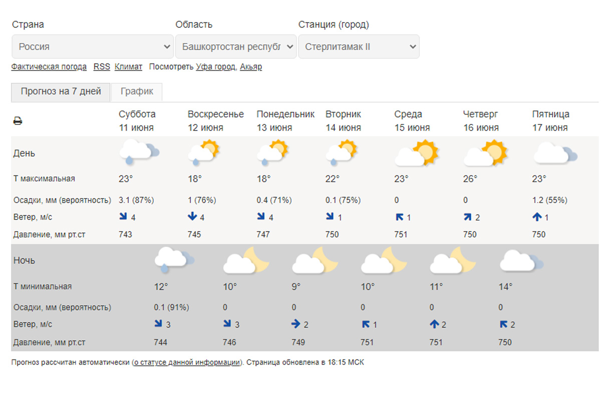 Погода бузулук гидрометцентр 10. Прогноз погоды в Астрахани. Погода в Астрахани. Прогноз Астрахань. Гидрометцентр Астрахань.