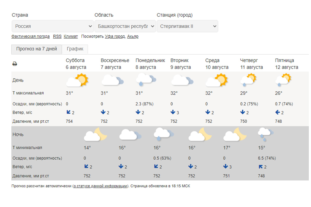 Гидрометцентр киров на 14. Погода в Челябинске. Погода во Владимире. Прогноз на неделю. Погода на понедельник.