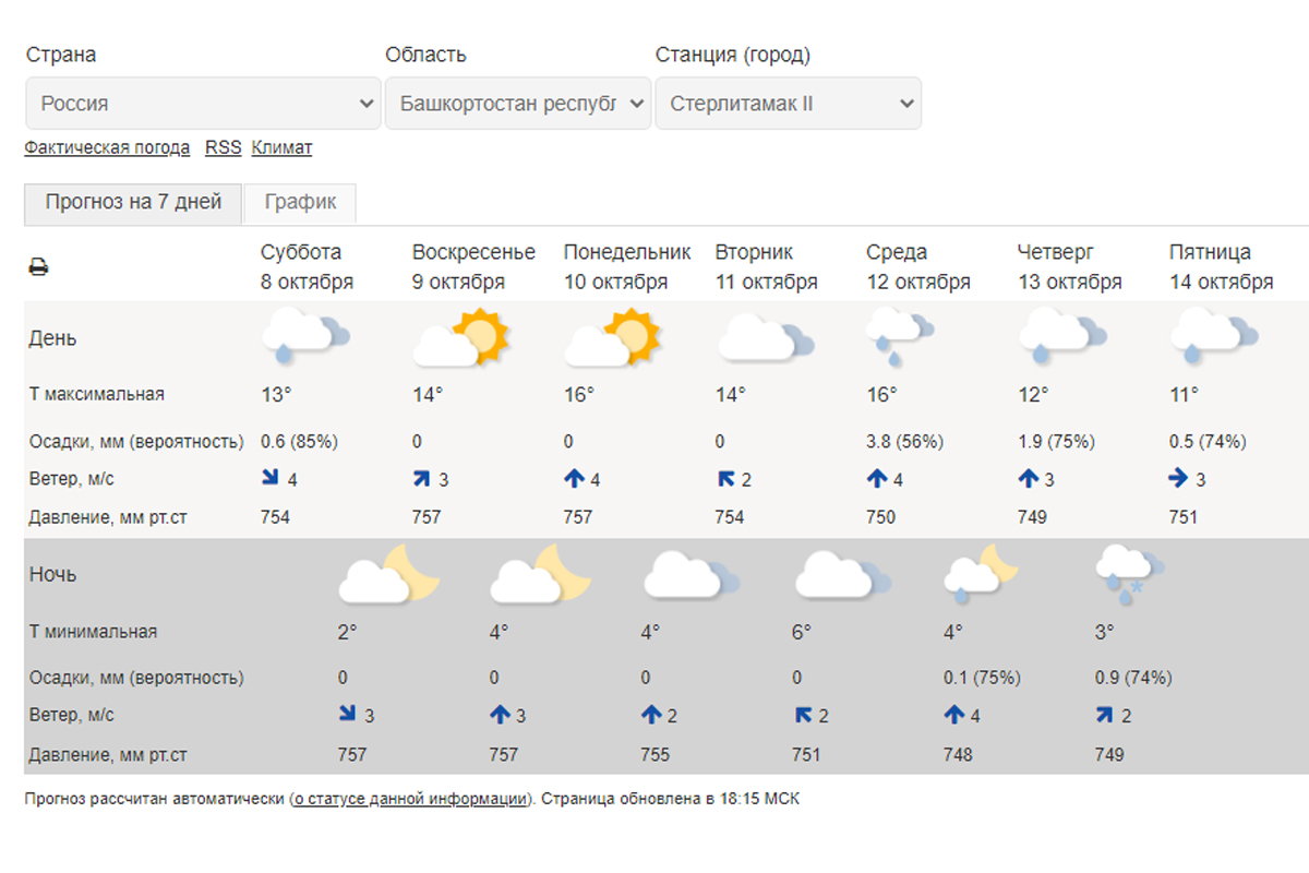Погода кострома на неделю 10. Красноярск погода зимой и летом. Погода в Красноярске. Погода на вторник. Красноярск погода по месяцам.