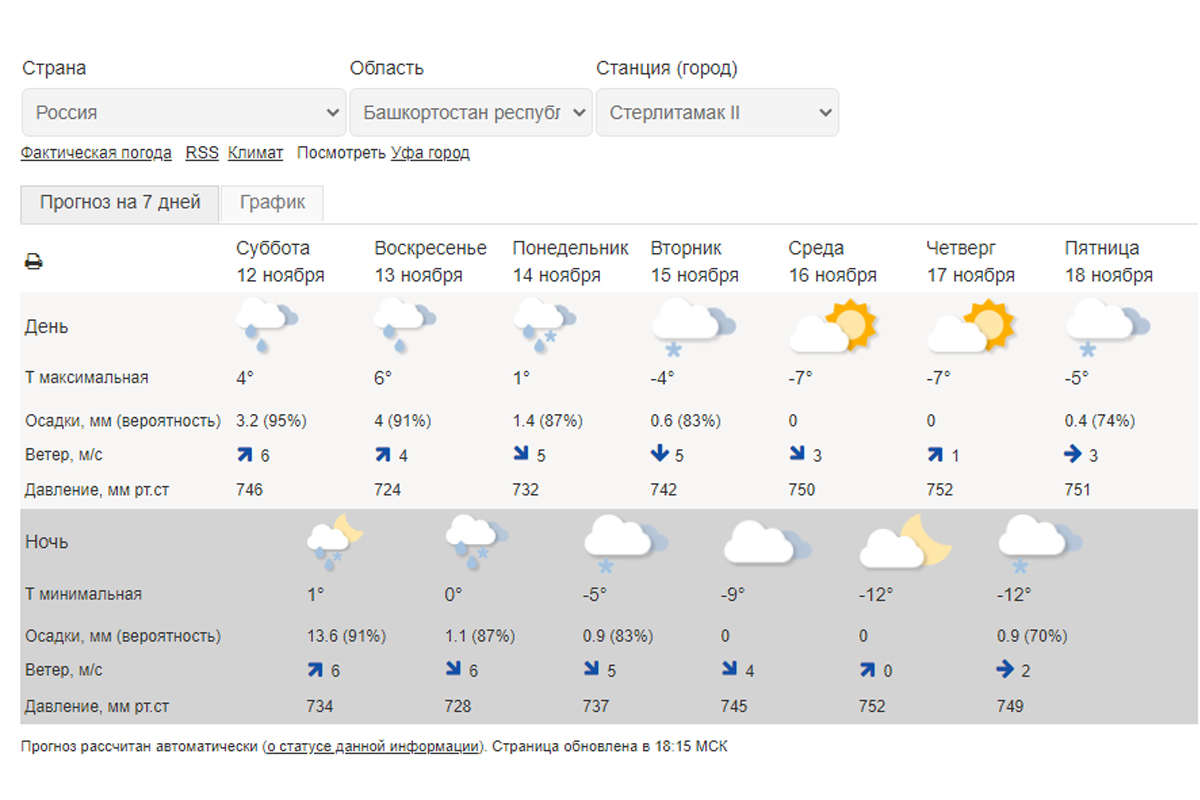 Можно 10 день погода. Прогноз погоды в Белгороде на неделю. Погода на ноябрь. Гидрометцентр. Прогноз погоды в Стерлитамаке.