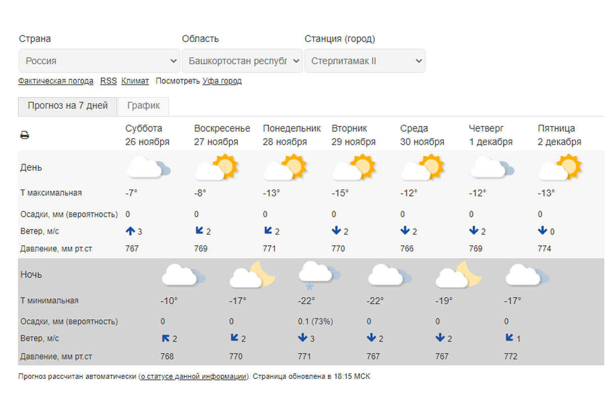 Погода южноуральск на 10 гидрометцентр. Погода в Костроме. Самый холодный май. Циклон Самарская область. Прогноз погоды в Туле.