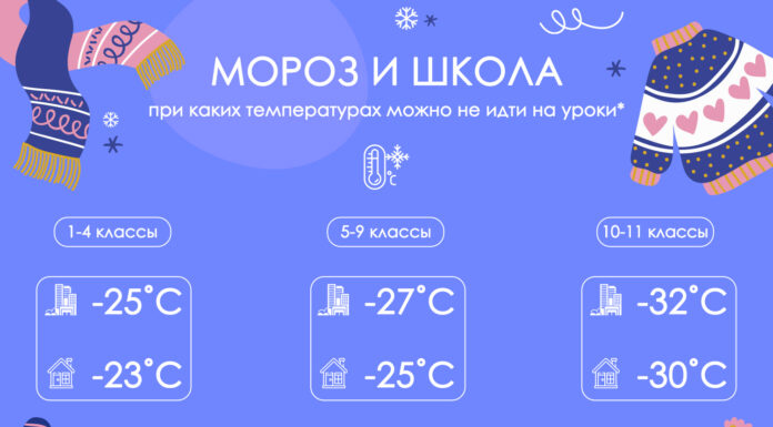 Морозы в Башкирии: при какой температуре школьников освобождают от занятий