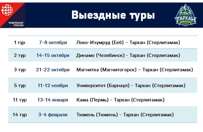 Чемпионат России Волейбол 2025 Купить Билет