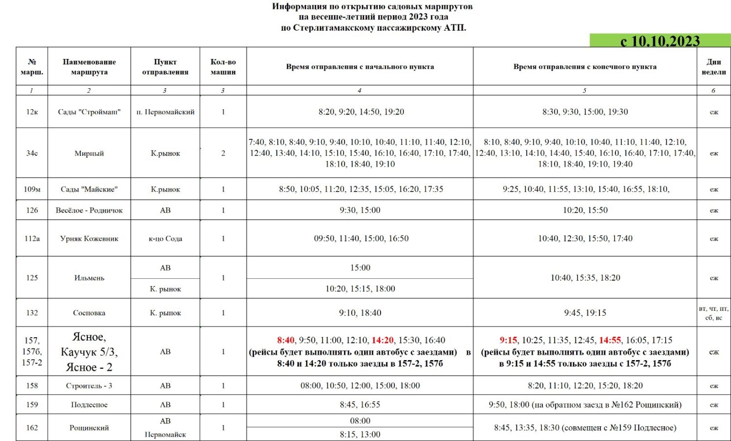 Колхозный рынок стерлитамак расписание. Расписание автобуса 7 Стерлитамак. Автобус Урняк Стерлитамак расписание. Расписание автобусов Стерлитамак сады Мирный. Расписание автобусов в сады Урняк в Стерлитамаке.