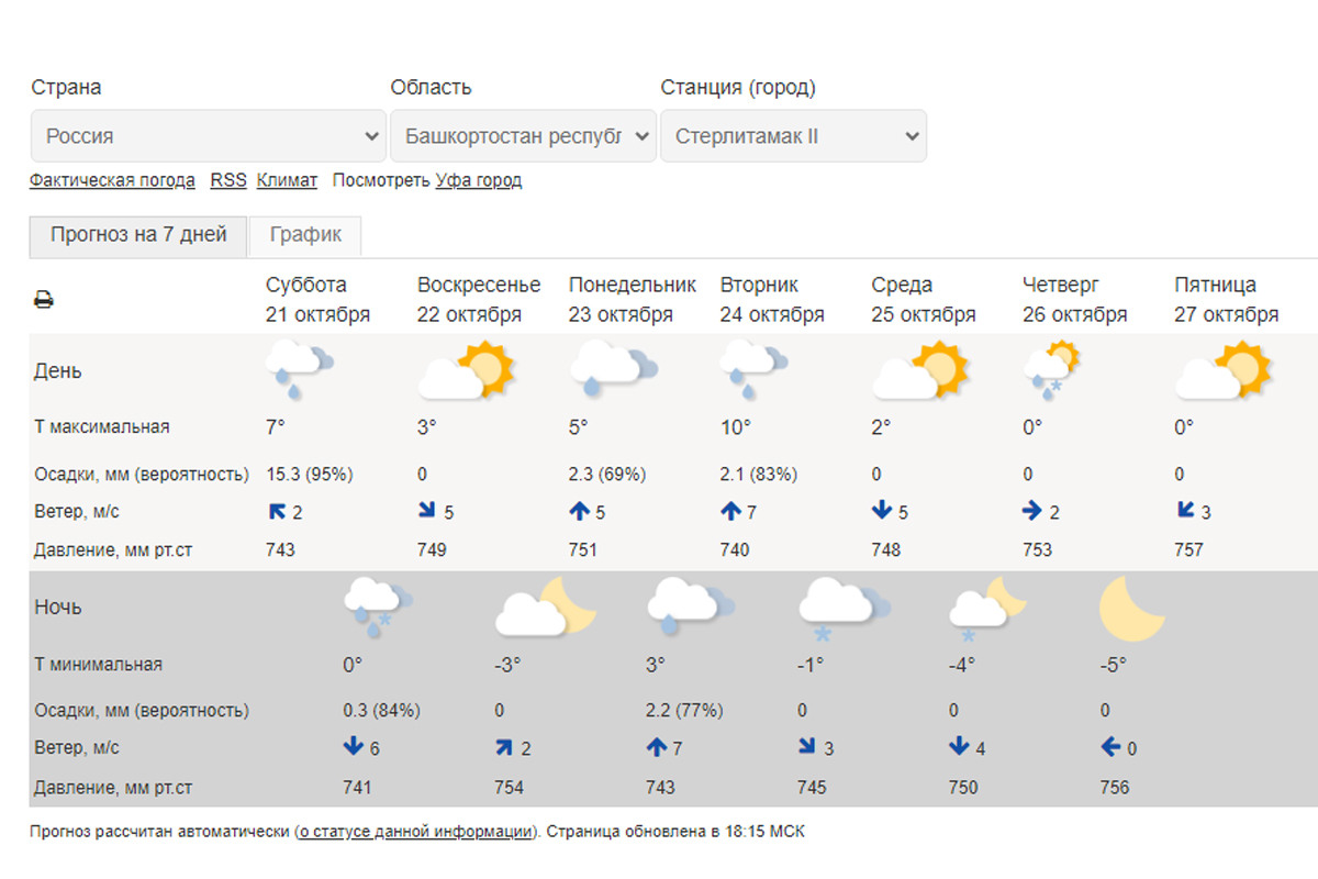 Гидрометцентр по часам саранске. Погода в Стерлитамаке. Погода в Ульяновске. Осадки в Челябинске на сентябре. Погода на сегодня.