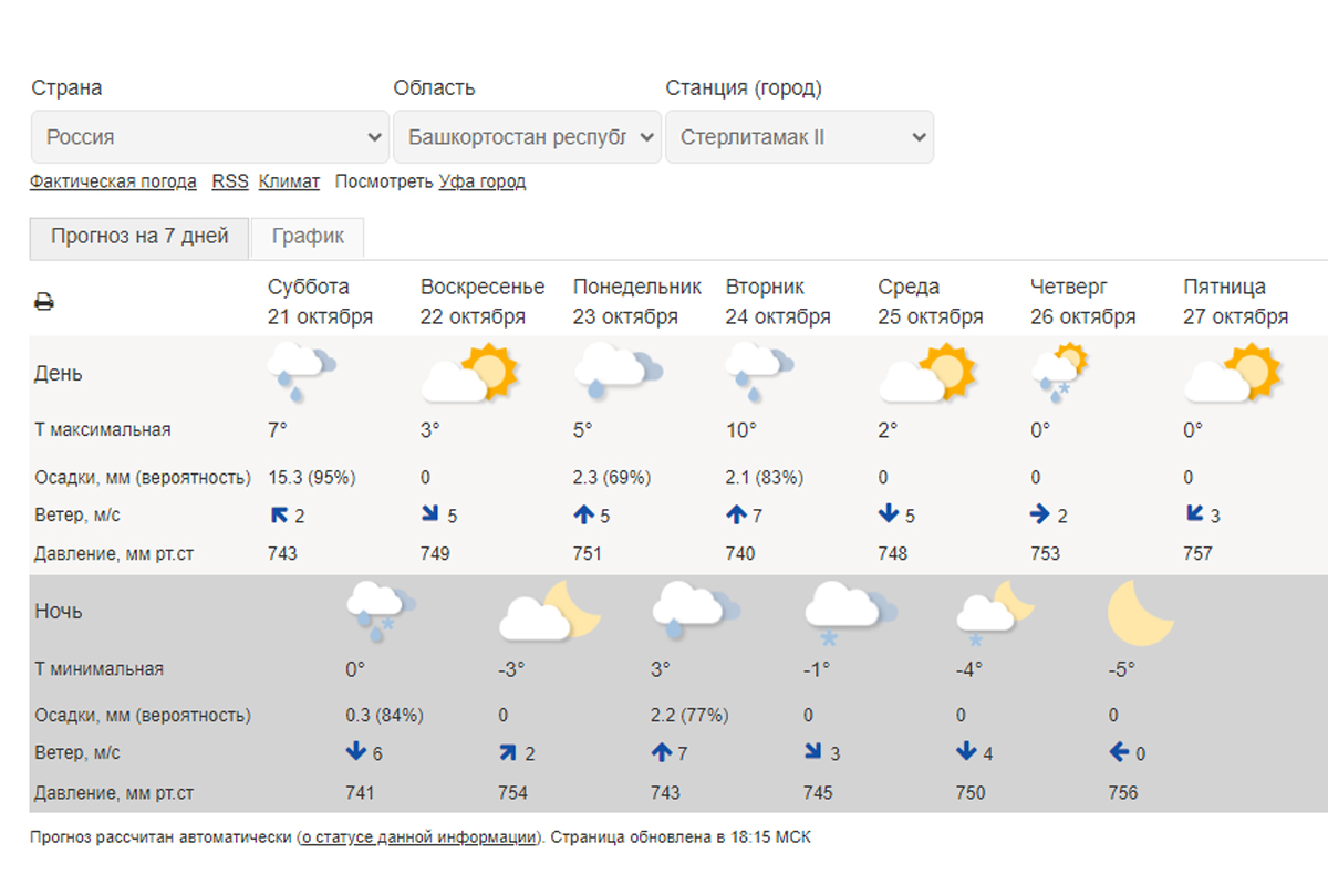 Погода в нижнем тагиле гидрометцентр. Погода в Стерлитамаке. Погода в Ульяновске. Осадки в Челябинске на сентябре. Погода на сегодня.