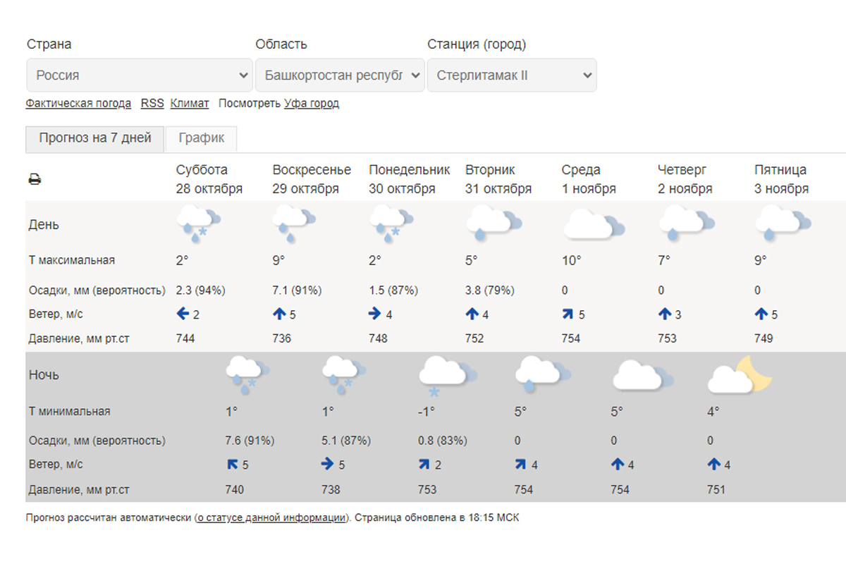 Прогноз погоды екатеринбург подробно. Фобос прогноз погоды СПБ.