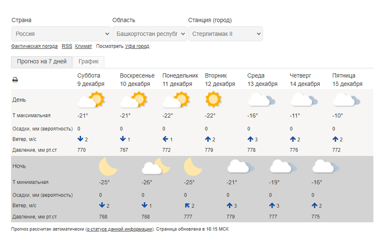 Погода в уфе завтра подробно. Погода в Стерлитамаке на 10. Погода в Стерлитамаке на 10 дней. Гидрометцентр. Какая погода сег в Стерлитамаке.